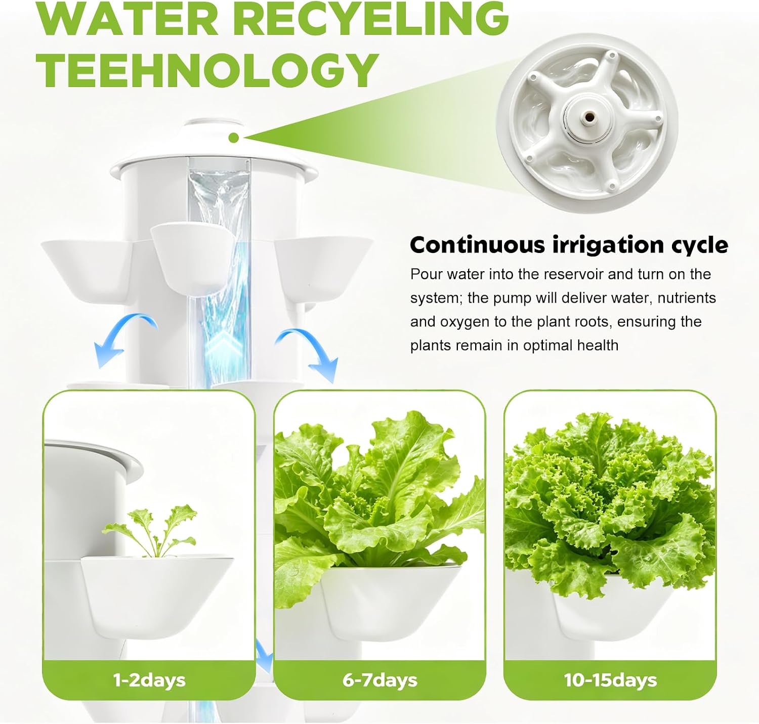 Zestaw do uprawy roślin metodą – Hydroponic Kit recenzja i cena